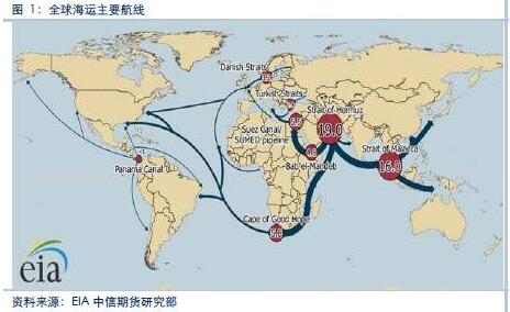 新闻 新闻详情 海运是全球石油贸易重要运输方式.