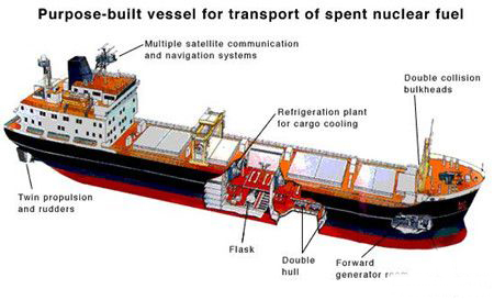 图: 英国核燃料运输船pacific grebe图